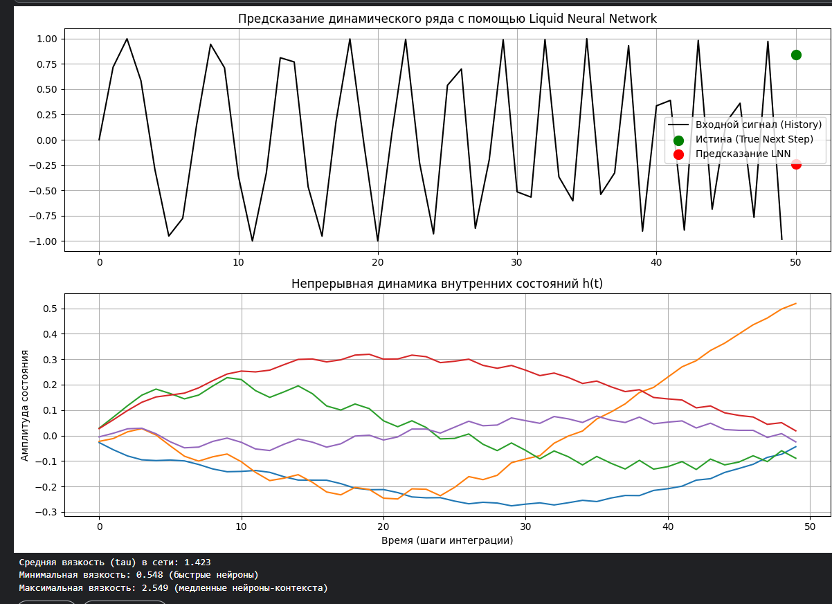 Укрощаем рыночный хаос: Пишем Liquid Neural Network (LNN) на PyTorch для алготрейдинга - 2