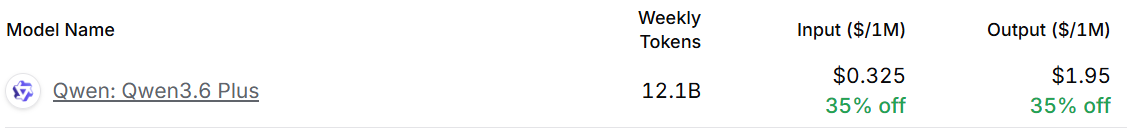 Вышло обновление бенчмарка Artificial Analysis: GLM-5.1, Qwen3.6 и другие - 4