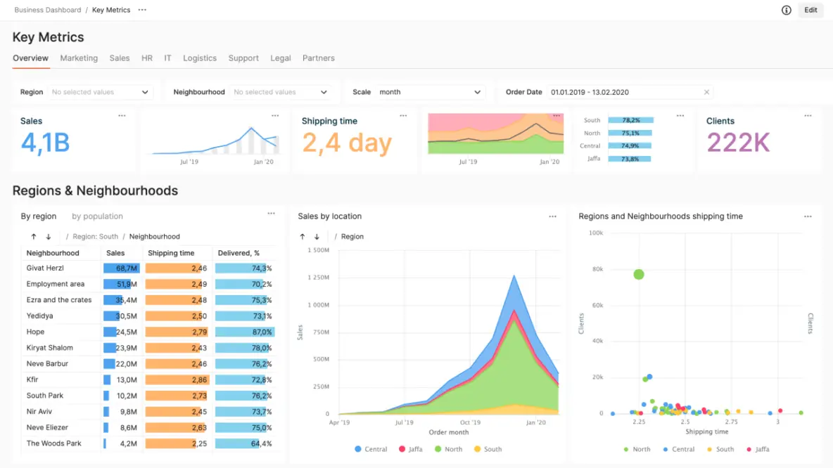 AI КОМП-АС — разбор фреймворка. О: Откуда мы выходим? - 5