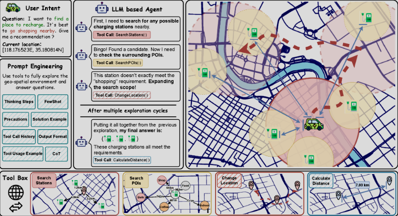 EVGeoQA: Оценка LLM в динамическом, многоцелевом геопространственном поиске - 17