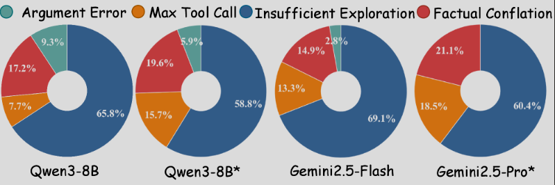 EVGeoQA: Оценка LLM в динамическом, многоцелевом геопространственном поиске - 19