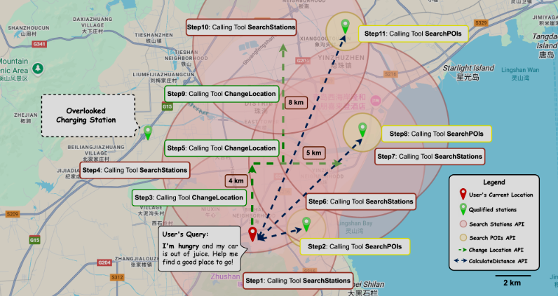 EVGeoQA: Оценка LLM в динамическом, многоцелевом геопространственном поиске - 20
