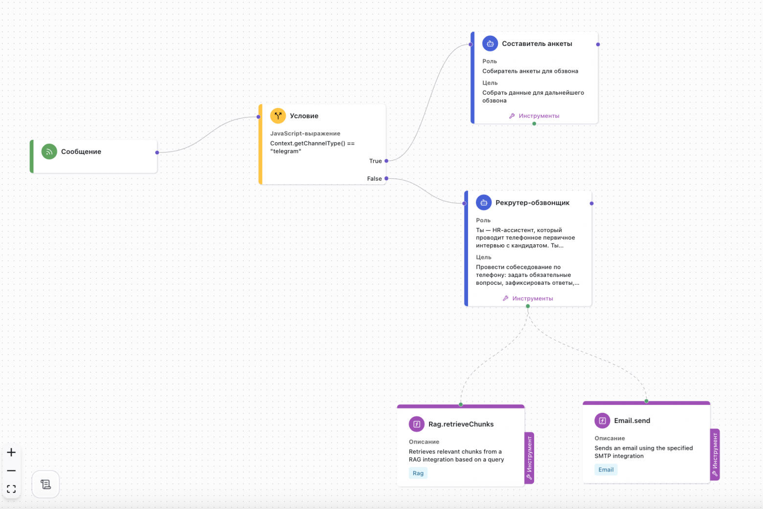 Визуальный конструктор ИИ-агентов
