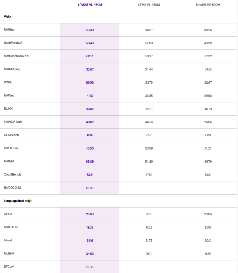LFM2.5-VL-450M: структурированный визуальный интеллект - 2