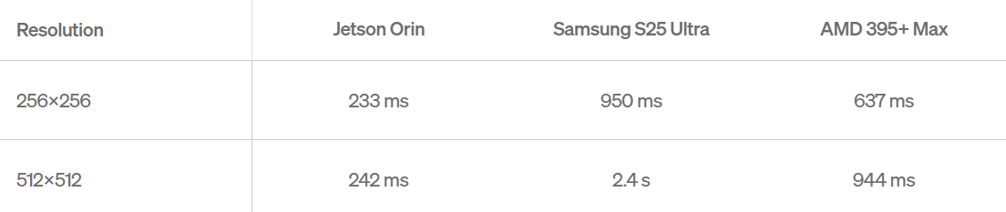 LFM2.5-VL-450M: структурированный визуальный интеллект - 3