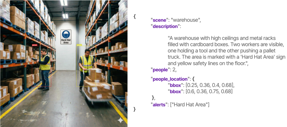 LFM2.5-VL-450M: структурированный визуальный интеллект - 4