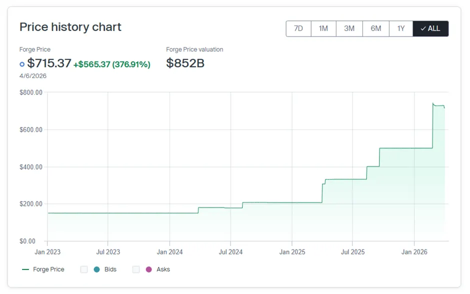 SoftBank внёс 10%. Oracle набрала $56 млрд долгов и упала на 50%. Вот и вся история Stargate - 4