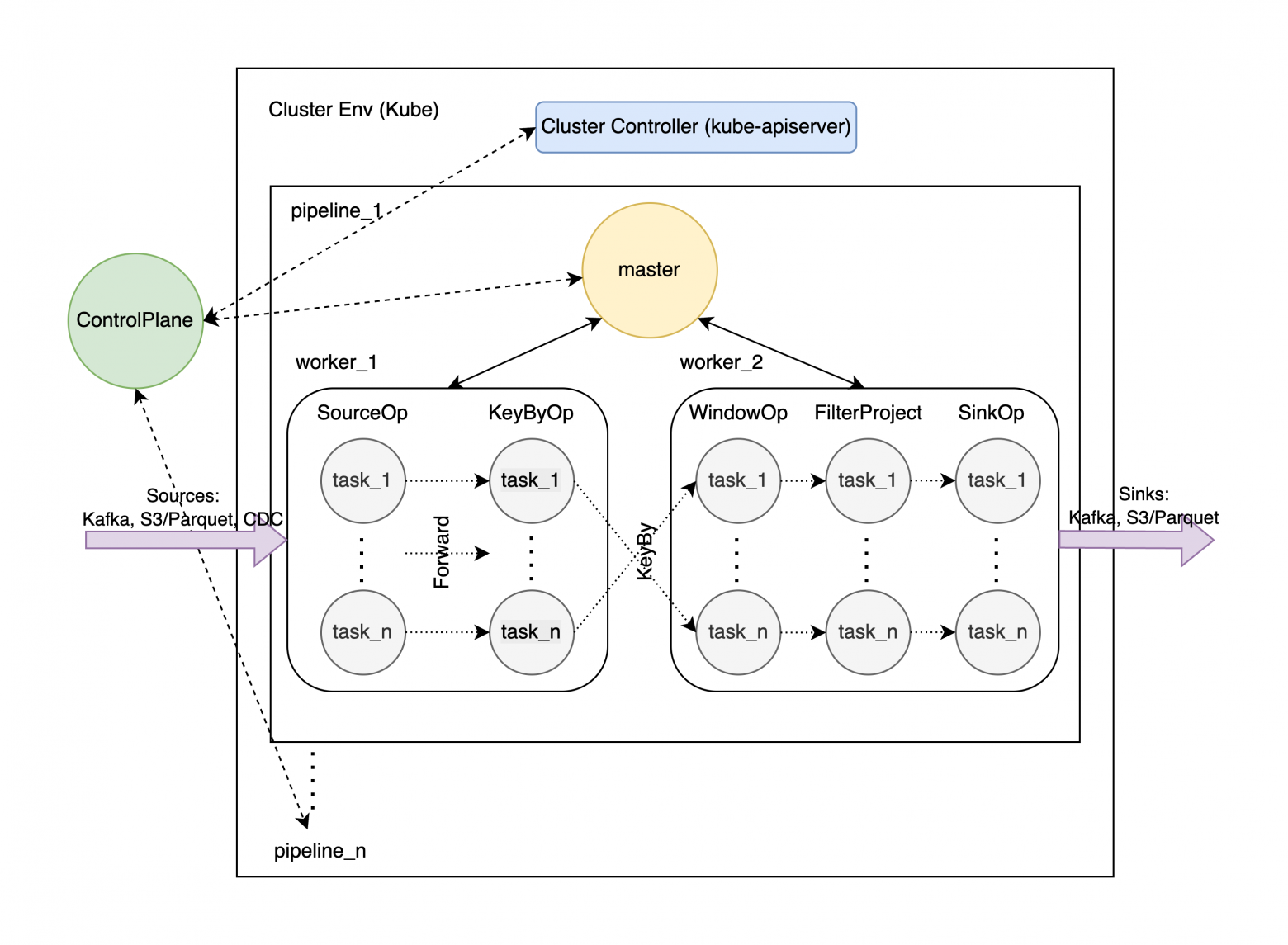 Volga: движок обработки real-time данных для AI-ML — аналог Spark и Flink на Rust (Arrow + DataFusion) - 2
