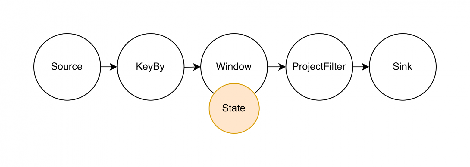 Volga: движок обработки real-time данных для AI-ML — аналог Spark и Flink на Rust (Arrow + DataFusion) - 4