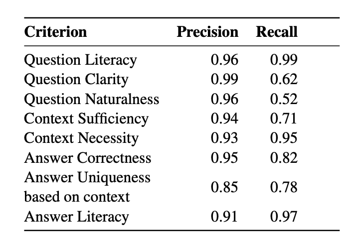 Что не так с оценкой RAG-системи какое решение предлагает динамический бенчмарк DRAGOn - 4