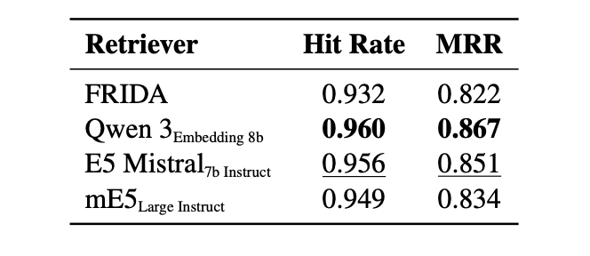 Что не так с оценкой RAG-системи какое решение предлагает динамический бенчмарк DRAGOn - 5