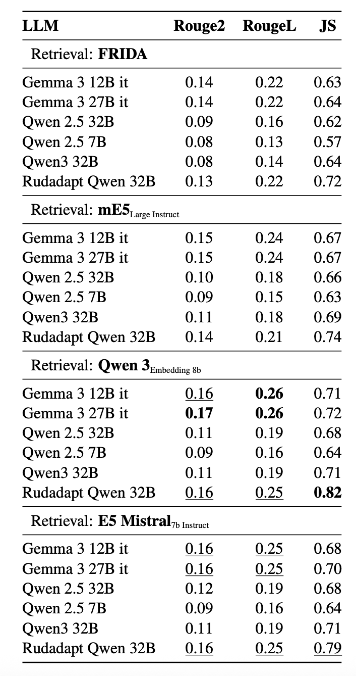 Что не так с оценкой RAG-системи какое решение предлагает динамический бенчмарк DRAGOn - 6