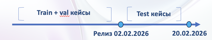 Эволюционный агент: как ИИ учится улучшать логику обработки заявок для банкоматов Сбера - 5