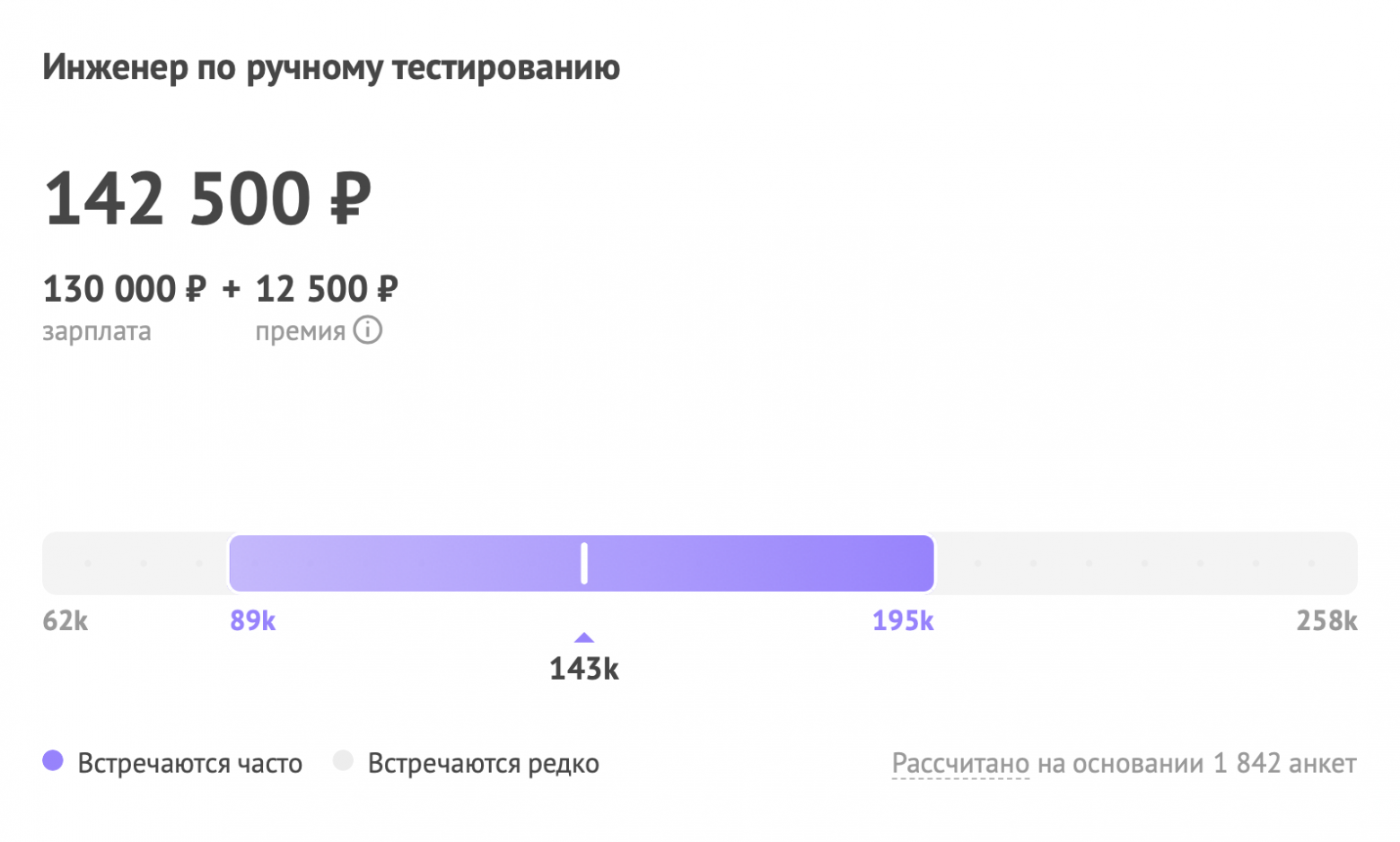 Где в IT платят больше всего: часть 2 - 4