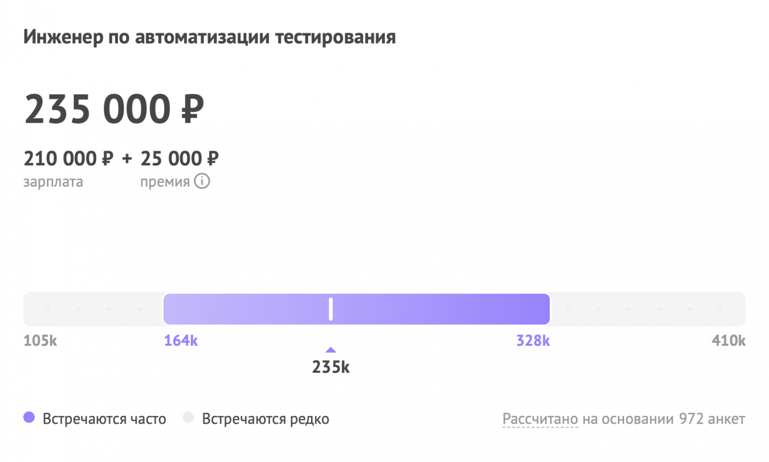 Где в IT платят больше всего: часть 2 - 5