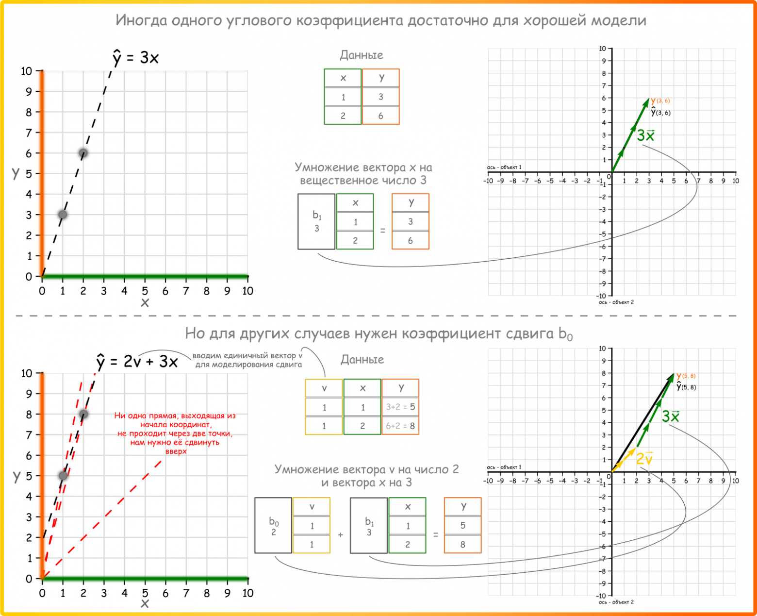 Рисунок 51. Что делать если умножения на коэффициент  недостаточно