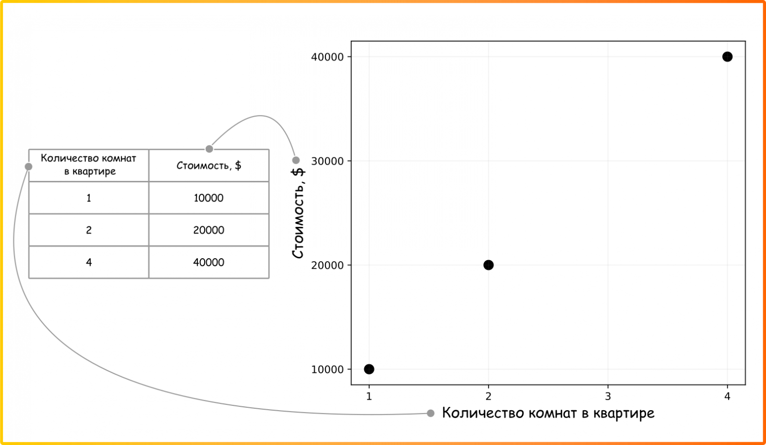 Рисунок 1. Визуализация исходного набора данных о стоимости квартир (ссылка на код для генерации картинки)