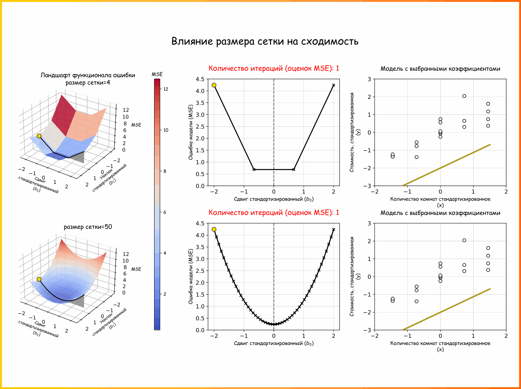 Анимация 21. Спуск с использованием попарных сравнений. Скорость сходимости и размер шага (ссылка на код для генерации анимации)