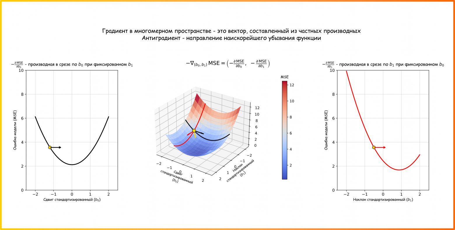 Рисунок 59. Выбор направления когда градиент рассчитывается с учетом двух коэффициентов (ссылка на код для генерации картинки)