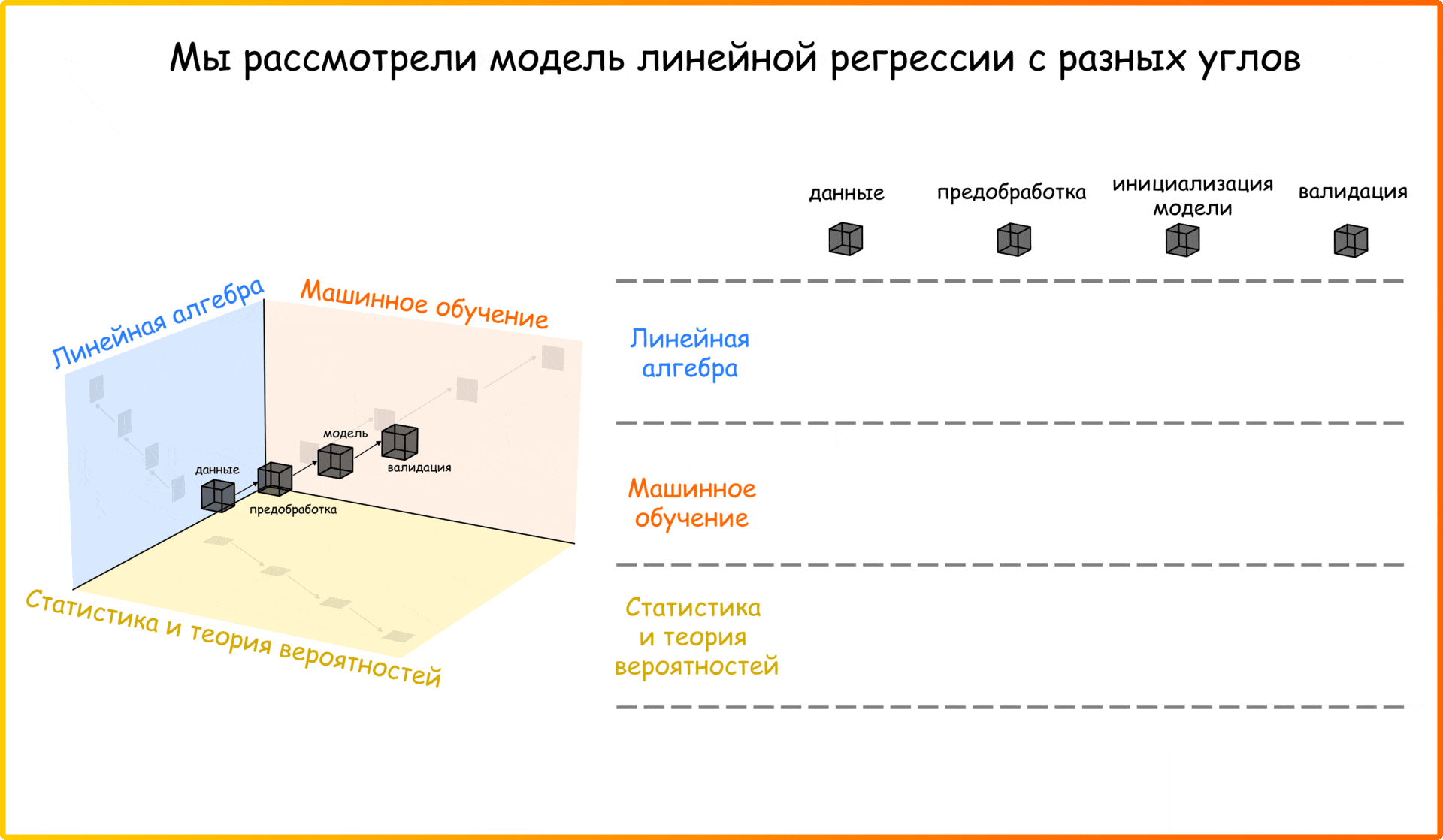 Анимация 28. Спасибо за внимание!