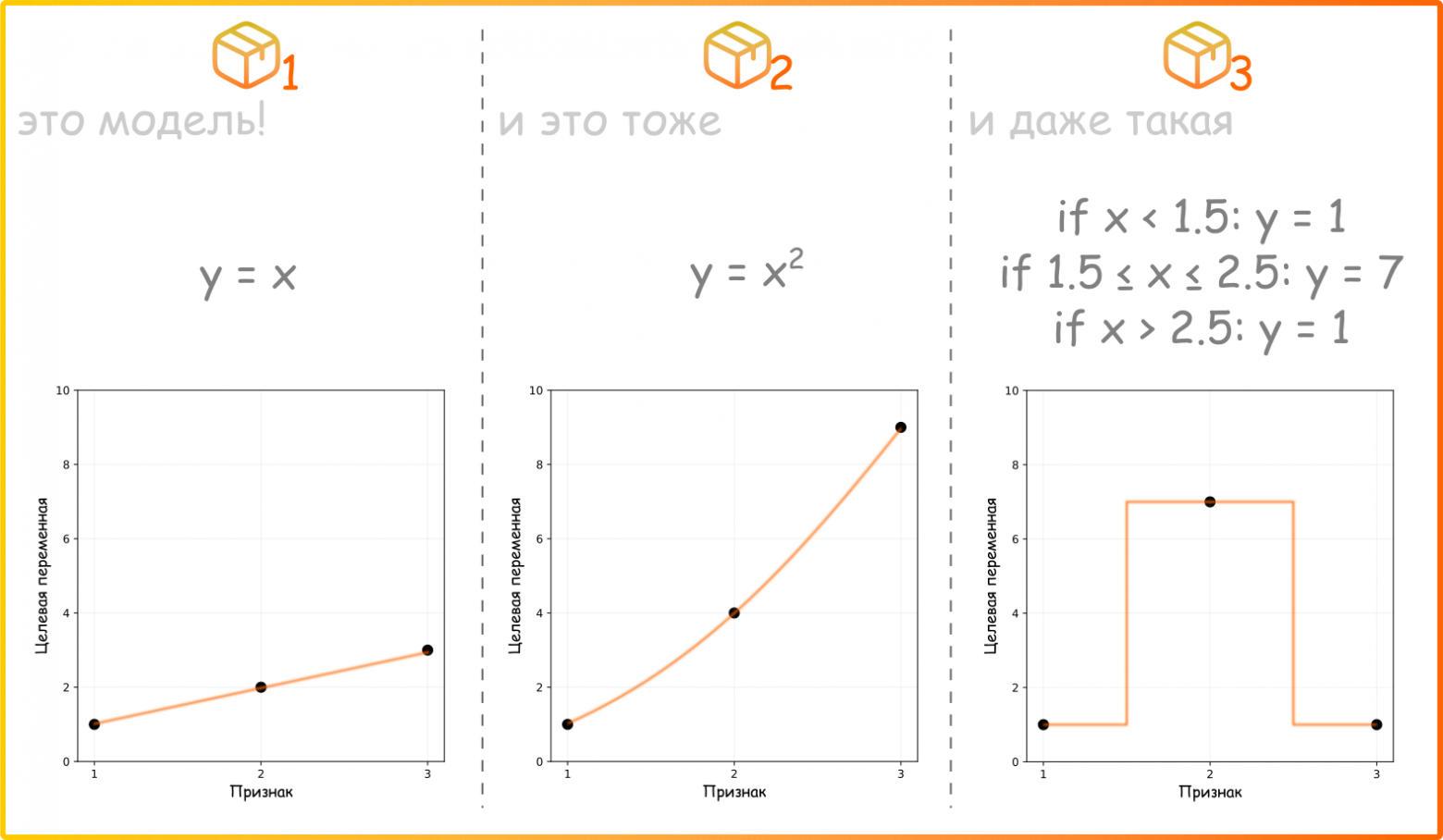 Рисунок 3. Моделью может быть (почти) что угодно (ссылка на код для генерации картинки)