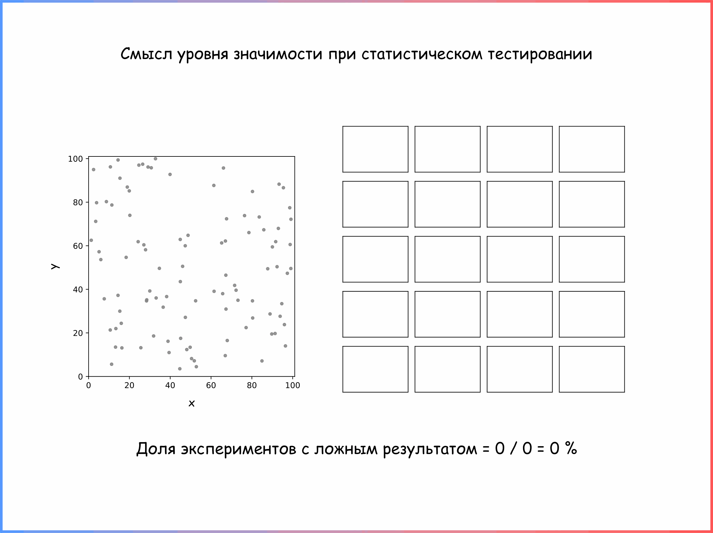 Дополнительная анимация 2. Разбираемся в том какой смысл в уровне значимости при тестировании моделей линейной регрессии. Генеральная совокупность сгенерирована случайным образом. Показаны результаты при уровне значимости 0.05 (ссылка на код для генерации анимации)