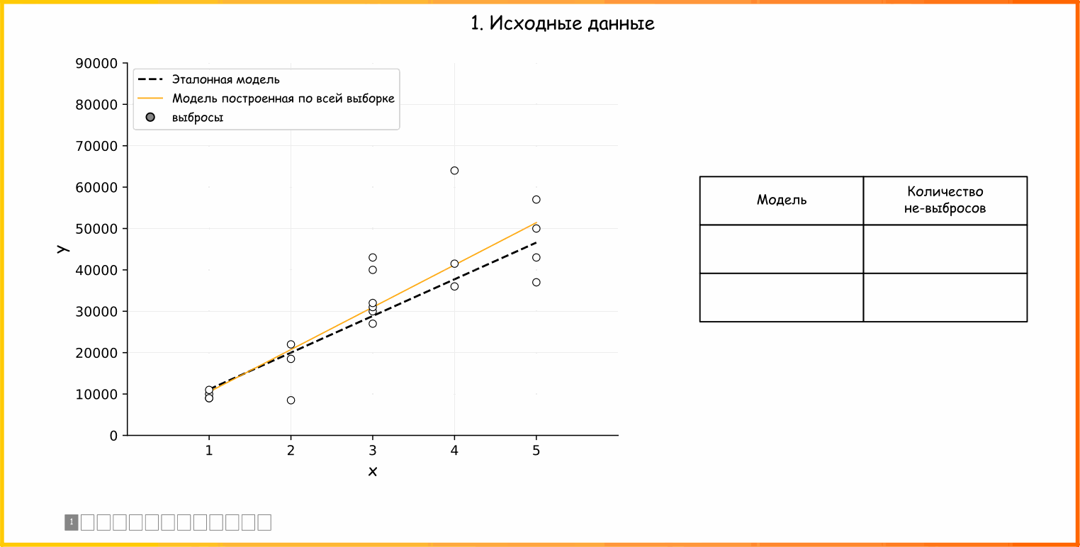Анимация 8. Принцип работы алгоритма RANSAC (ссылка на код для генерации анимации)