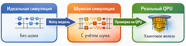 Типы получаемых данных