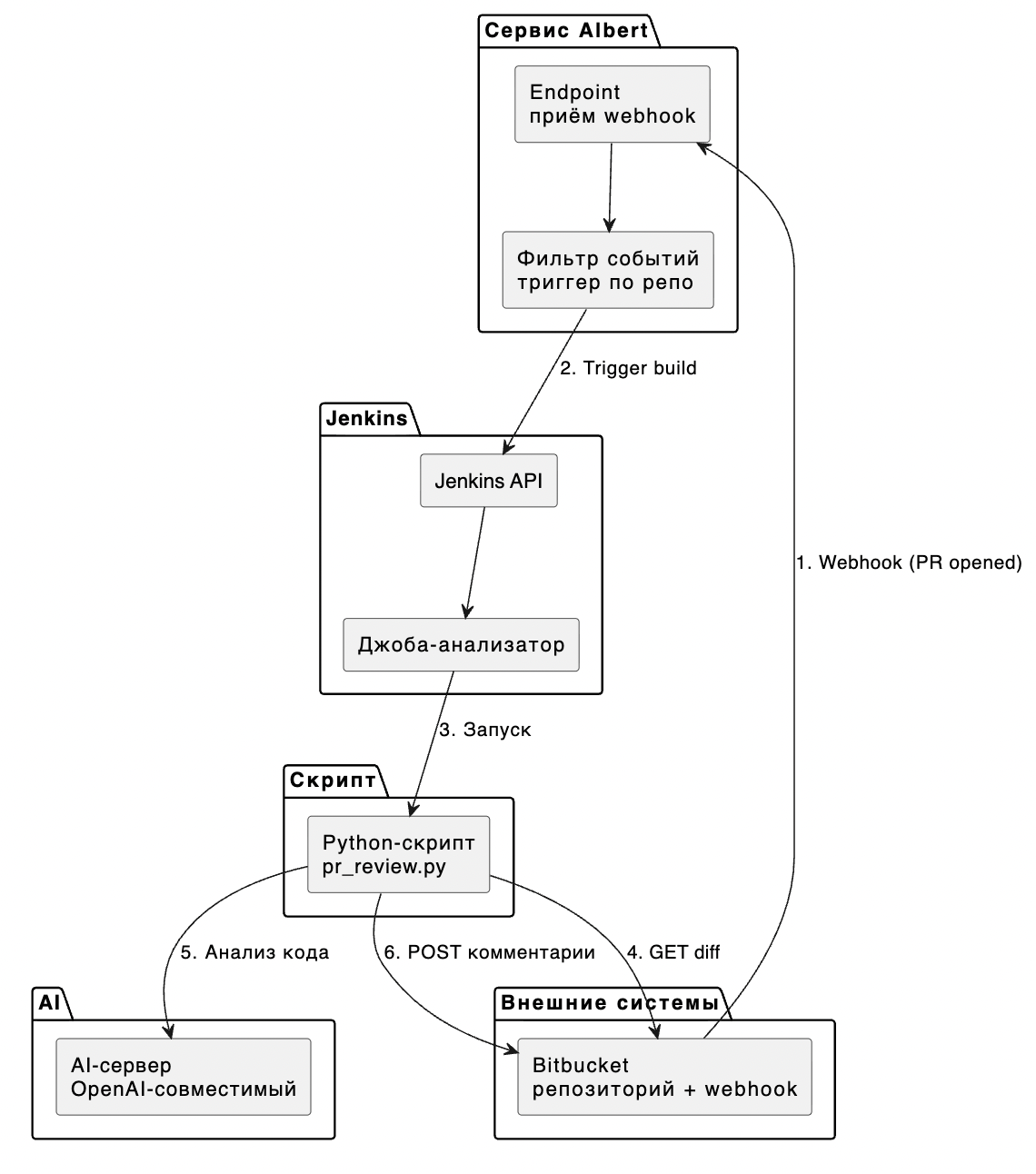 Как работает сервис