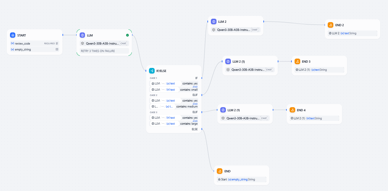 Пишем AI-помощника для ревью пулл-реквестов: как выбрать модель и разработать серверную часть - 1 Пишем AI-помощника для ревью пулл-реквестов: как выбрать модель и разработать серверную часть - 1