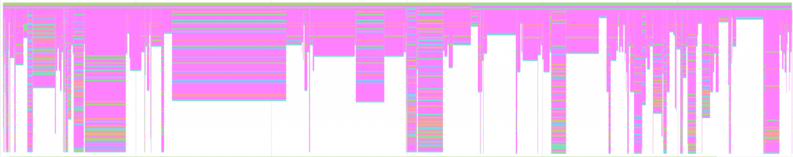 Большинство рабочих тредов представлены в классическом виде