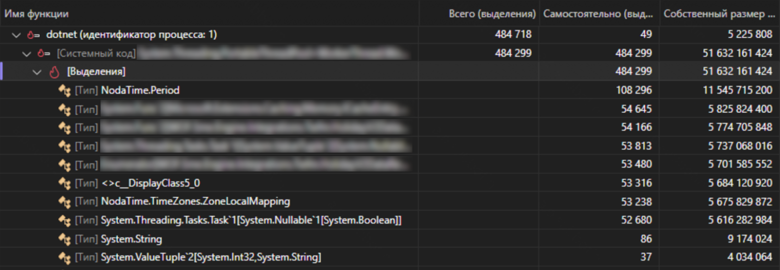 Большое выделение памяти на классы Period для работы с таймзонами