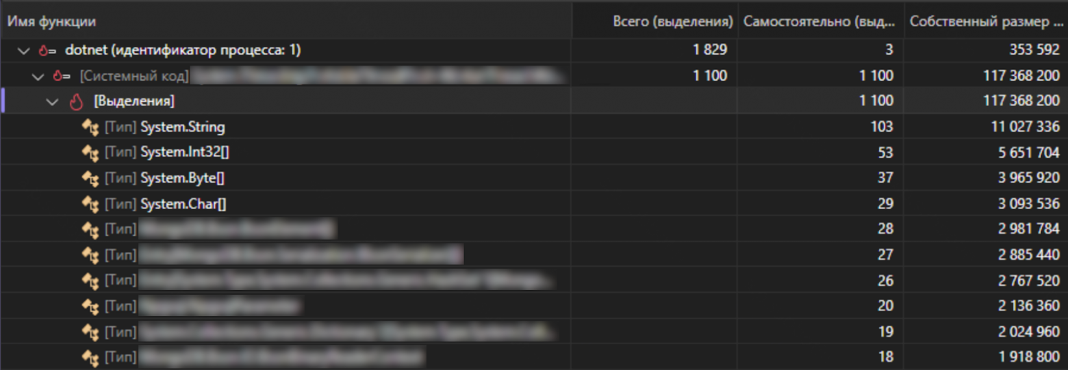 Аллокации контейнера без проблемы