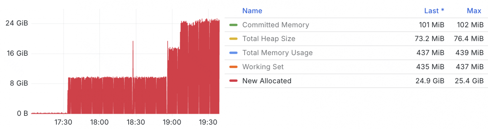 Аллокации памяти