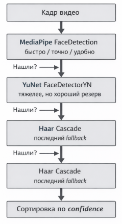 Я научил виртуальную камеру быть оператором: как устроен алгоритм face tracking для Shorts-Reels - 3 Я научил виртуальную камеру быть оператором: как устроен алгоритм face tracking для Shorts-Reels - 3