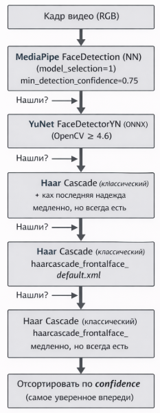 Я научил виртуальную камеру быть оператором: как устроен алгоритм face tracking для Shorts-Reels - 4 Я научил виртуальную камеру быть оператором: как устроен алгоритм face tracking для Shorts-Reels - 4