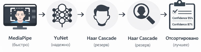 Я научил виртуальную камеру быть оператором: как устроен алгоритм face tracking для Shorts-Reels - 1 Я научил виртуальную камеру быть оператором: как устроен алгоритм face tracking для Shorts-Reels - 1