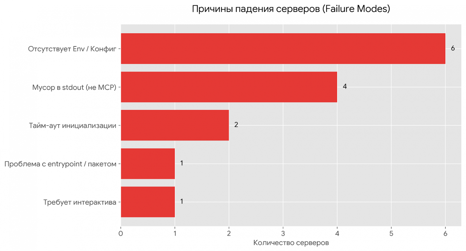 Рис. 3. Проблема публичного batch-scanning - это не только score, но и launchability.