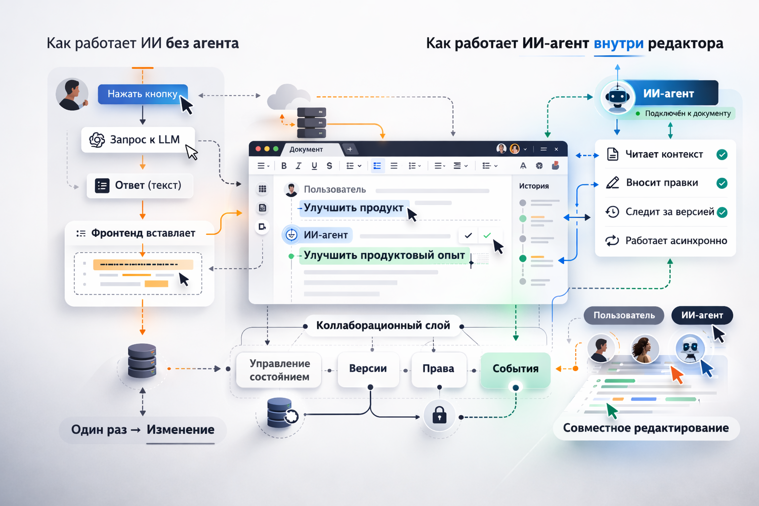 Зачем ИИ-генератору презентаций собственный редактор - 2