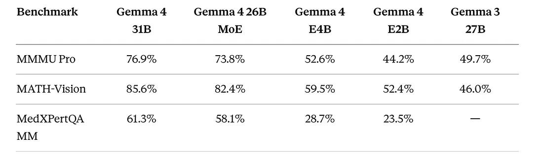 Google окончательно убил OpenAI? Как Gemma 4 меняет правила игры - 3