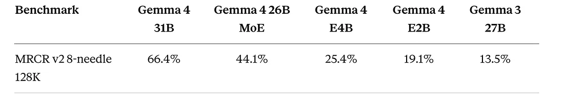 Google окончательно убил OpenAI? Как Gemma 4 меняет правила игры - 4