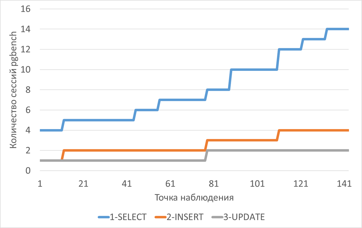 Ангелы на кончике иглы 2.0, или История в трёх частях, с прологом и эпилогом — о нейросетях и PostgreSQL - 2
