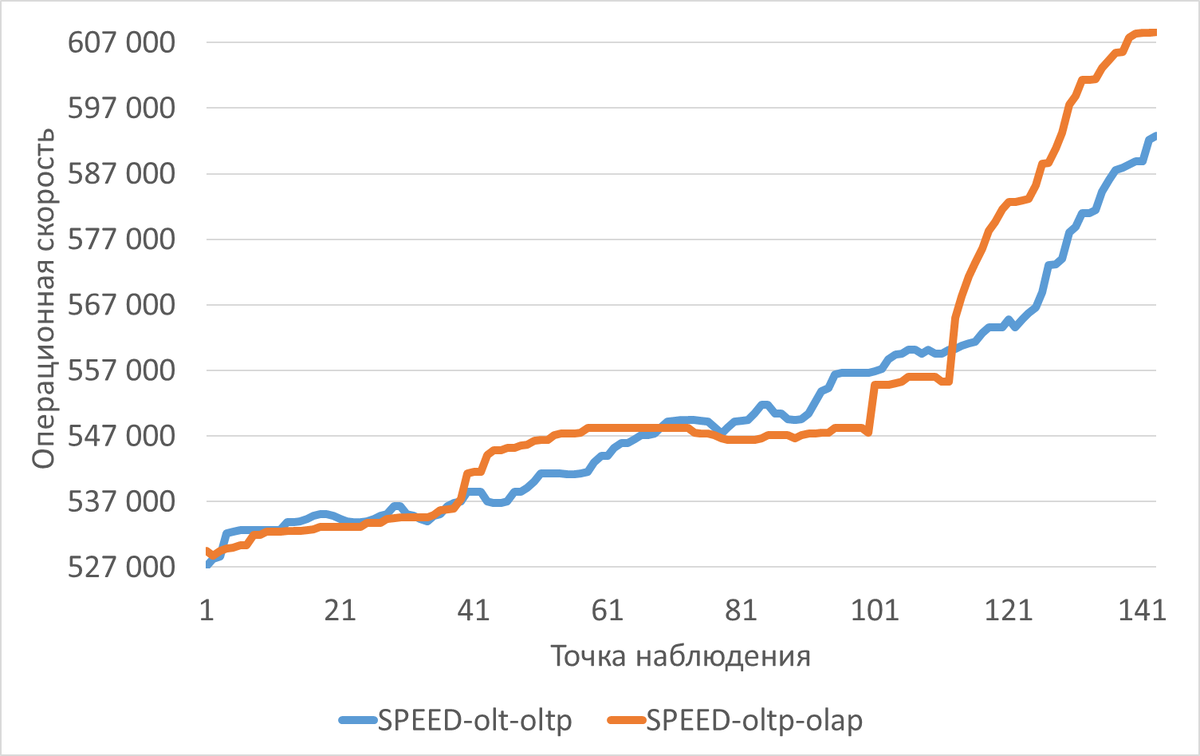 Ангелы на кончике иглы 2.0, или История в трёх частях, с прологом и эпилогом — о нейросетях и PostgreSQL - 3
