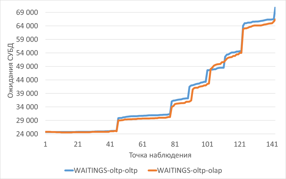 Ангелы на кончике иглы 2.0, или История в трёх частях, с прологом и эпилогом — о нейросетях и PostgreSQL - 4