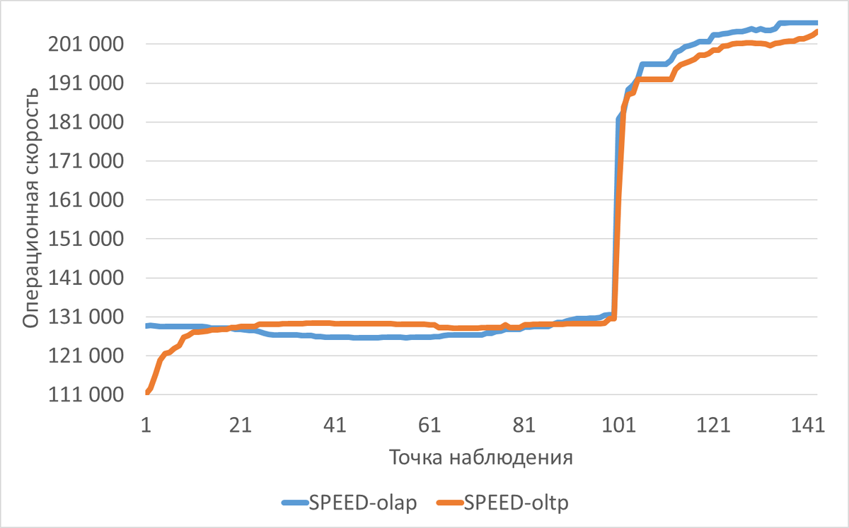 Ангелы на кончике иглы 2.0, или История в трёх частях, с прологом и эпилогом — о нейросетях и PostgreSQL - 5