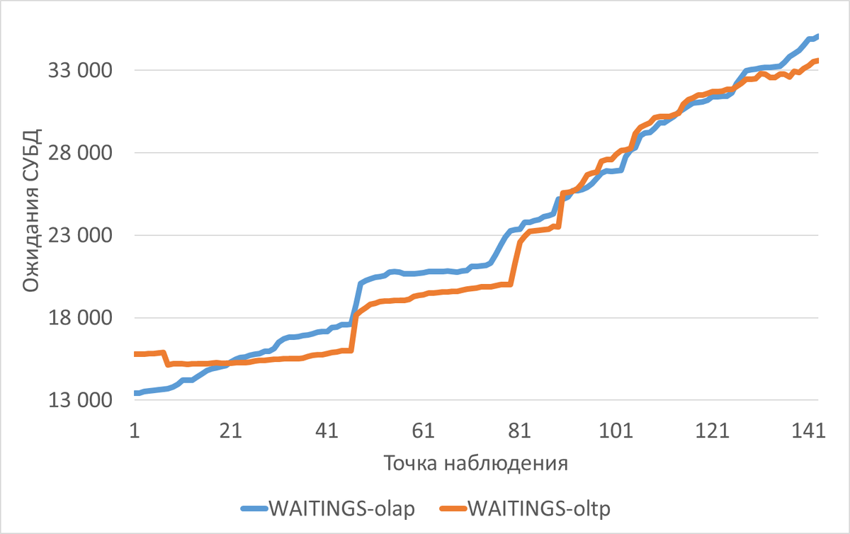 Ангелы на кончике иглы 2.0, или История в трёх частях, с прологом и эпилогом — о нейросетях и PostgreSQL - 6