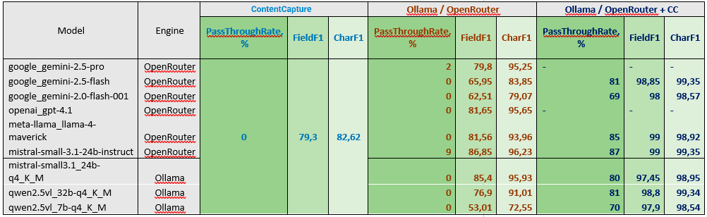 Результаты распознавания актов о приемке выполненных работ (КС-2)