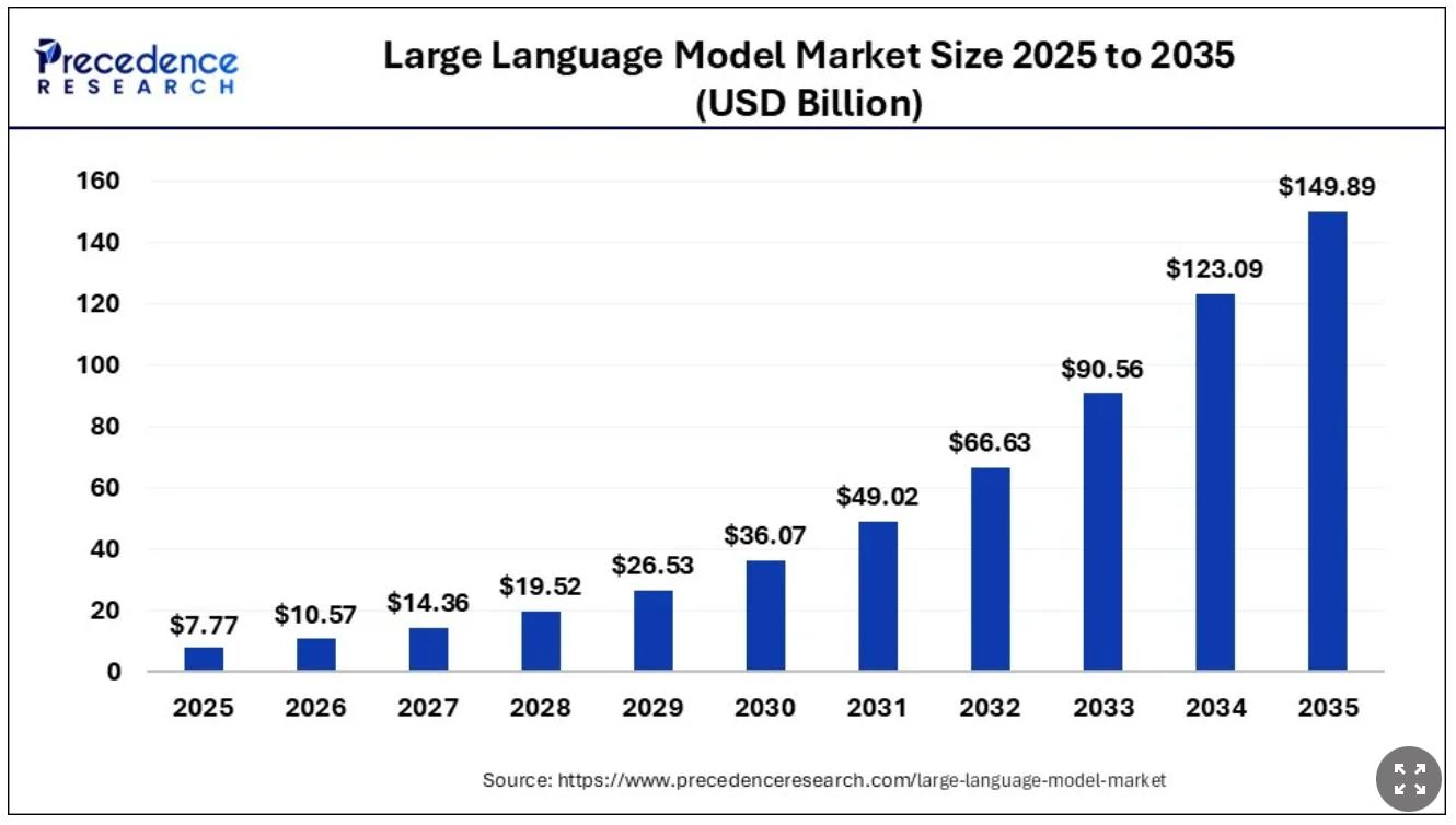 Как попасть в ответы нейросетей: ChatGPT, Google AI, Яндекс.Алиса, Perplexity, Claude, Gemini, DeepSeek - 2 Как попасть в ответы нейросетей: ChatGPT, Google AI, Яндекс.Алиса, Perplexity, Claude, Gemini, DeepSeek - 2