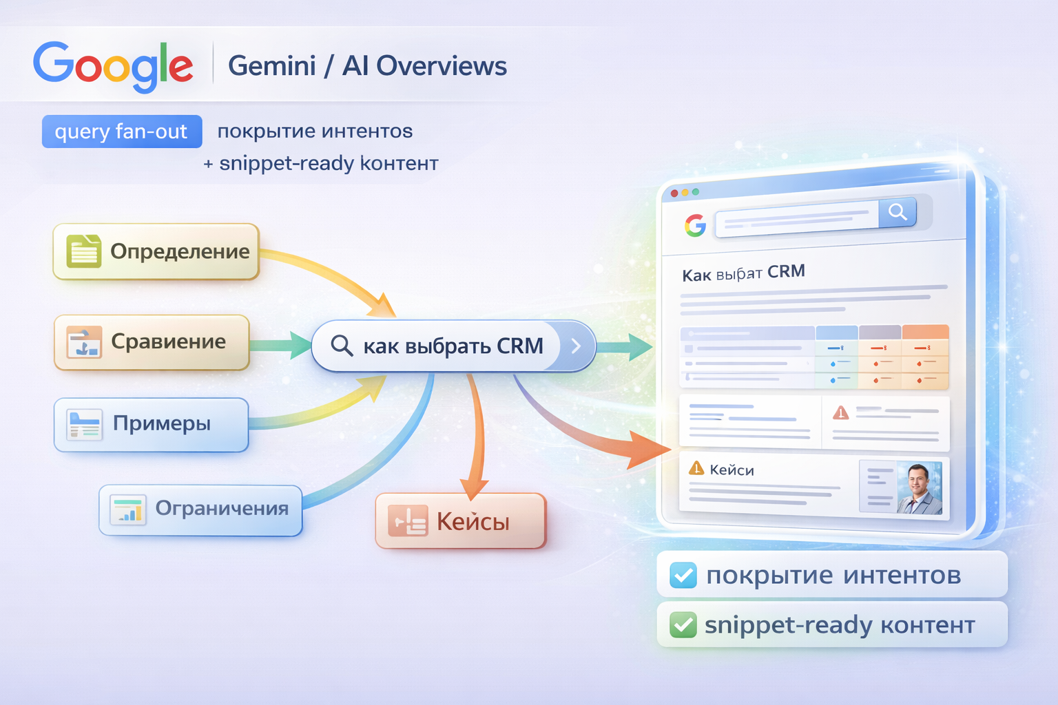 Как попасть в ответы нейросетей: ChatGPT, Google AI, Яндекс.Алиса, Perplexity, Claude, Gemini, DeepSeek - 5 Как попасть в ответы нейросетей: ChatGPT, Google AI, Яндекс.Алиса, Perplexity, Claude, Gemini, DeepSeek - 5