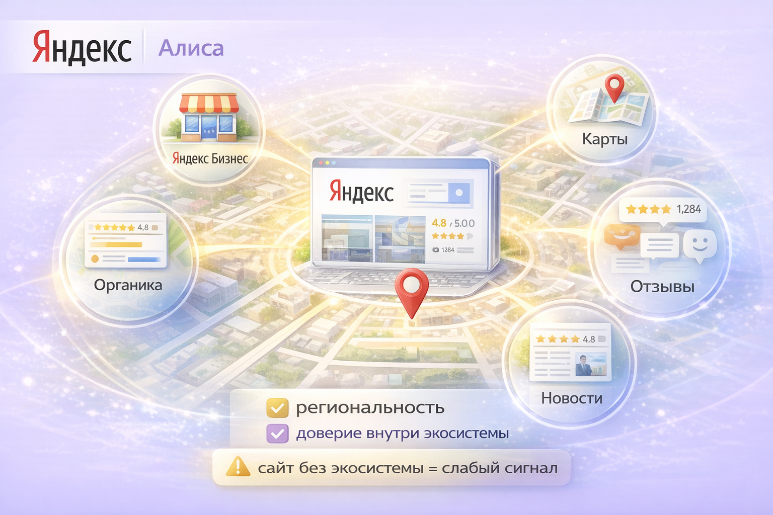 Как попасть в ответы нейросетей: ChatGPT, Google AI, Яндекс.Алиса, Perplexity, Claude, Gemini, DeepSeek - 6 Как попасть в ответы нейросетей: ChatGPT, Google AI, Яндекс.Алиса, Perplexity, Claude, Gemini, DeepSeek - 6